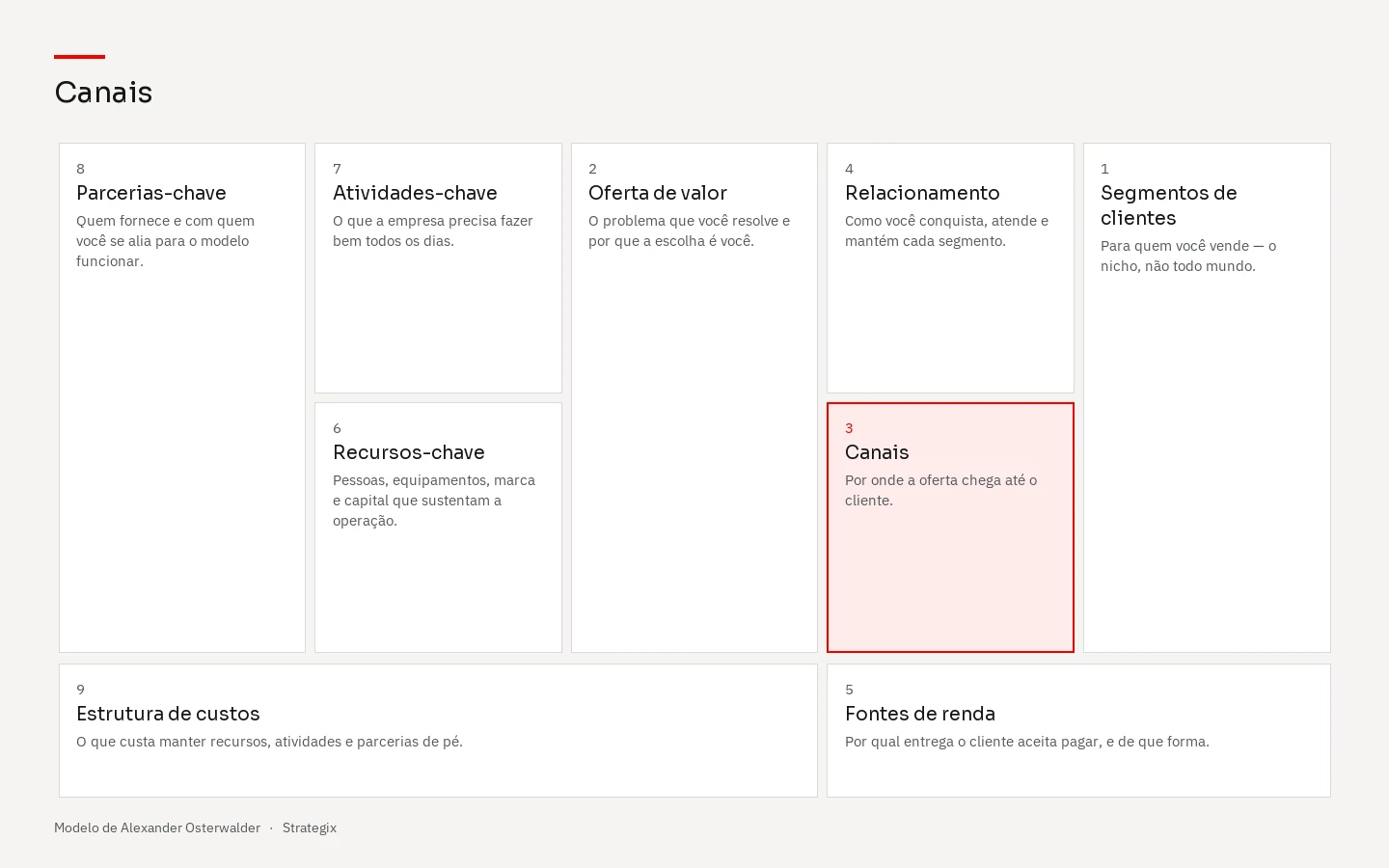 Canvas com o bloco Canais em destaque