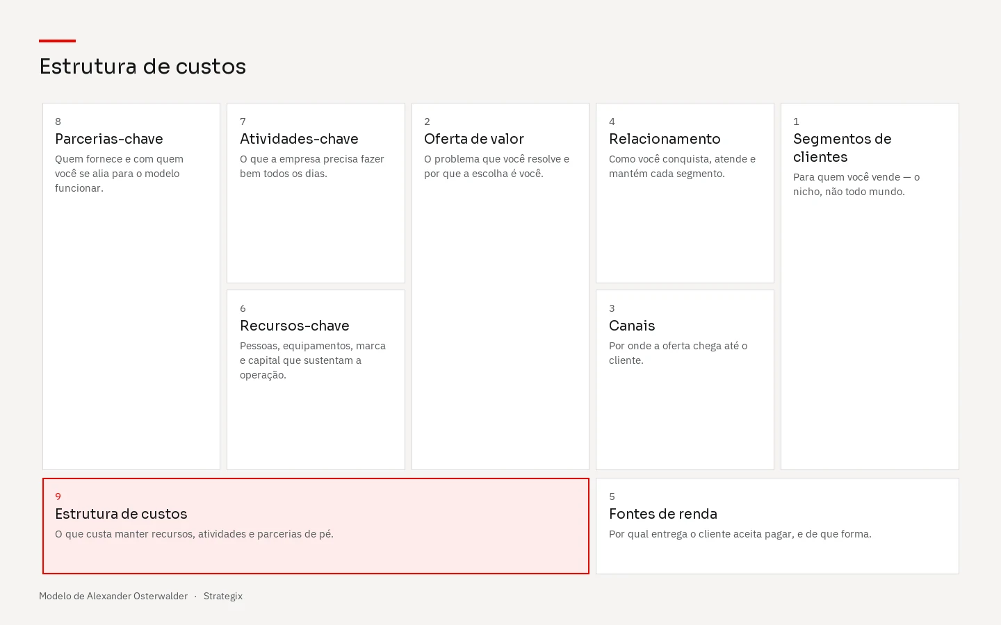Business Model Canvas com o bloco Estrutura de custos em destaque