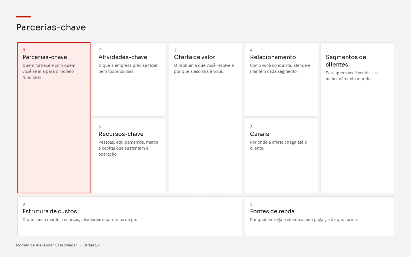 Canvas com o bloco Parcerias-chave em destaque