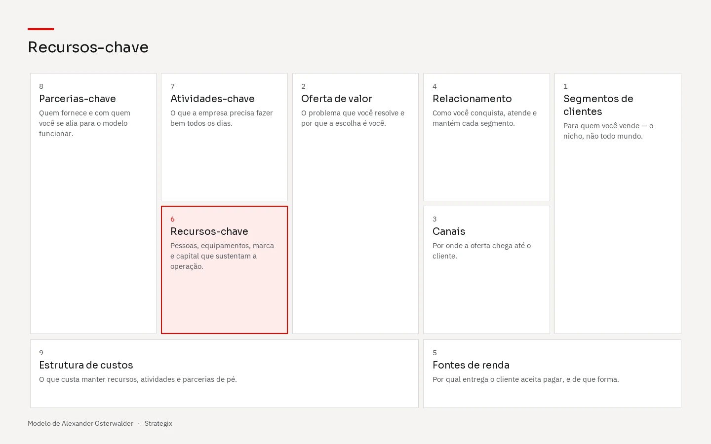 Canvas com o bloco Recursos-chave em destaque