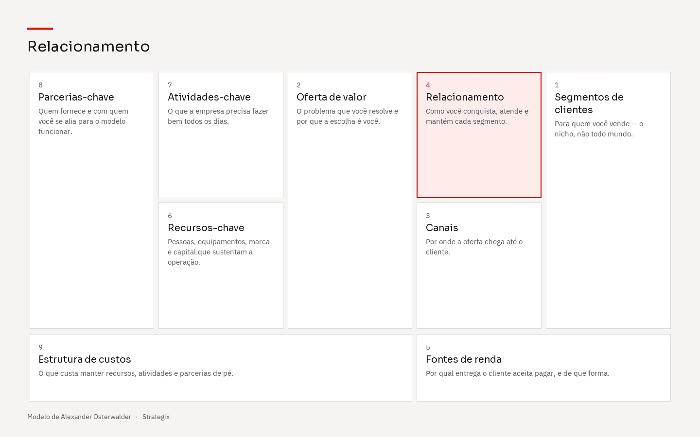 Canvas com o bloco Relacionamento em destaque