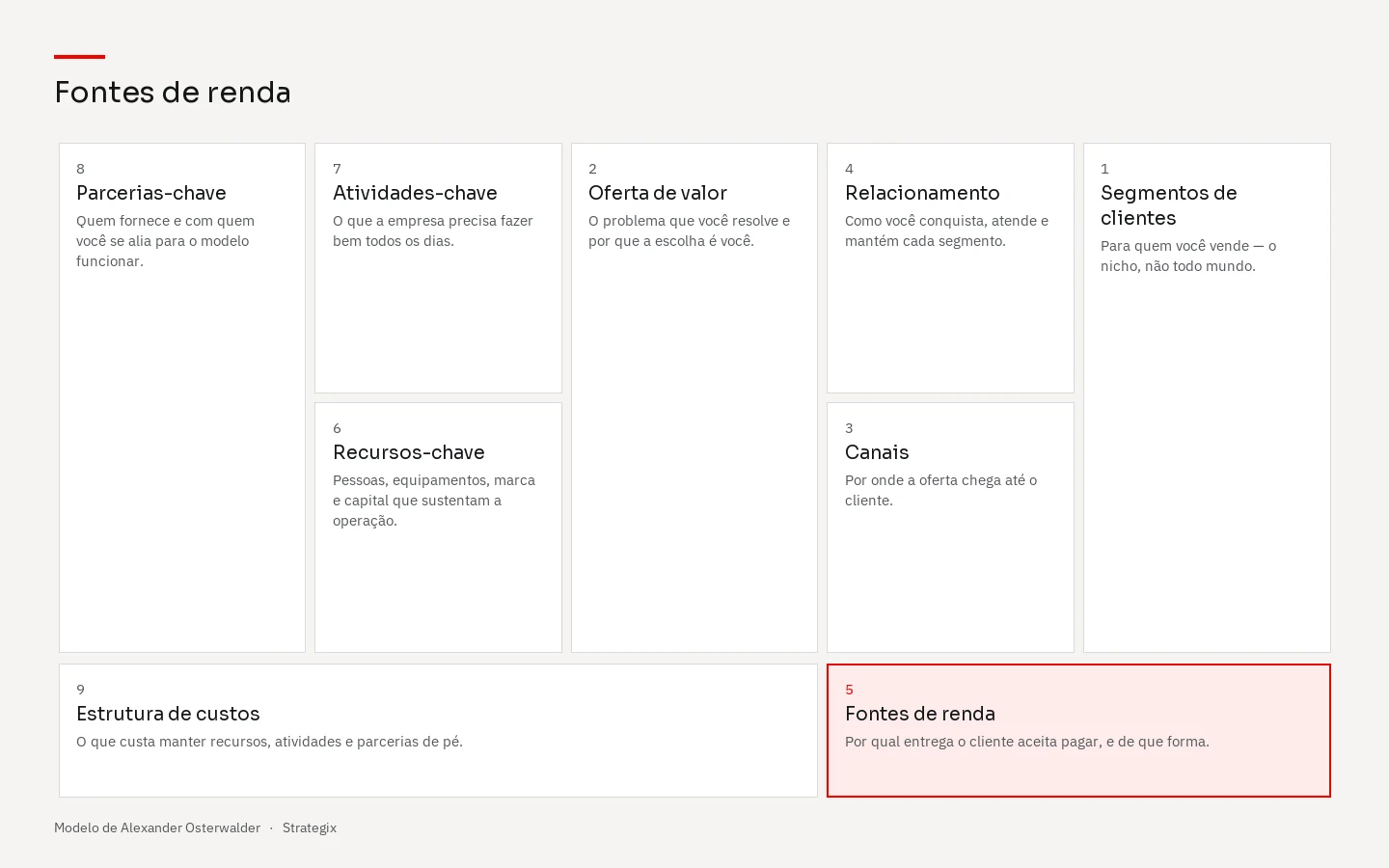 Canvas com o bloco Fontes de renda em destaque