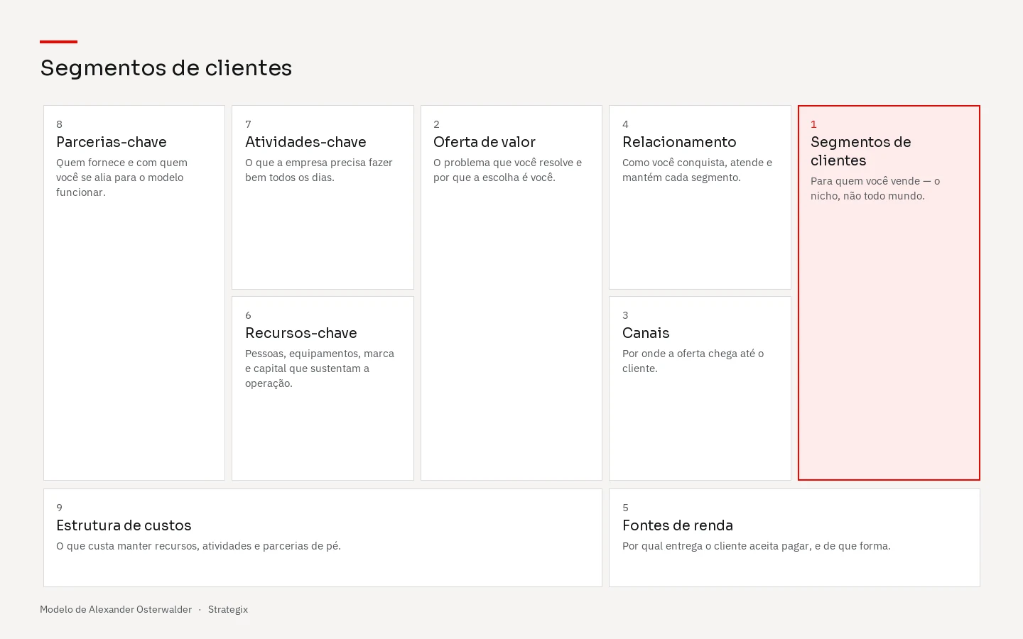 Business Model Canvas com o bloco Segmentos de clientes em destaque